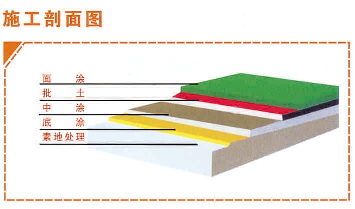 環(huán)氧樹(shù)脂水性地坪3.jpg